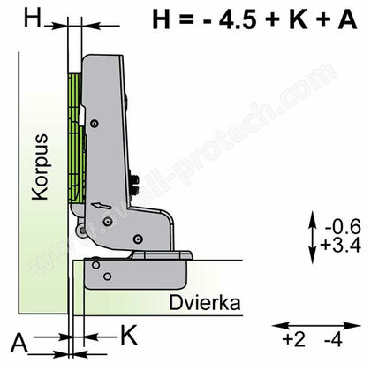 Záves Click-on Vložený s tlmením- Exclusive 100° /Swell Záves Click-on Vložený s tlmením- Exclusive 100° /Swell