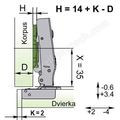 Záves Click-on Naložený s tlmením Exclusive 125° /Swell