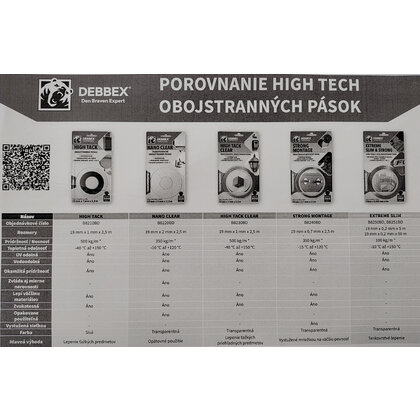 Obojstranná páska STRONG vystužená transparent 19mm x 2,5 m / Den Brawen
