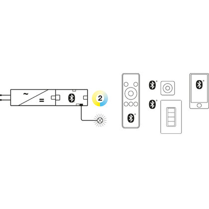 2-cestný rozbočovač, Handafele Connect Mesh, 2-pólová (viacbiela 2-vodičová techn.), 24 V