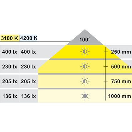 LED páska v silik. puzdre, LED 1163 24 V 2-pólová (jednof), drážk. 4 x 8 mm, 180 LED/m, 9,6 W/m IP44